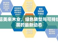 中信美來木業(yè)，綠色轉(zhuǎn)型與可持續(xù)發(fā)展的最新動態(tài)