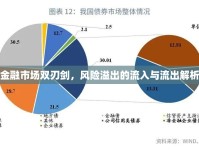 金融市場雙刃劍，風險溢出的流入與流出解析