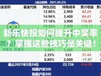 新樂快投如何提升中獎率？掌握這些技巧是關鍵！