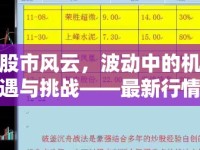 股市風(fēng)云，波動中的機遇與挑戰(zhàn)——最新行情評論榜解析