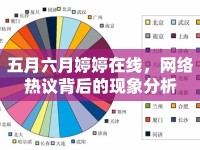 五月六月婷婷在線，網(wǎng)絡(luò)熱議背后的現(xiàn)象分析