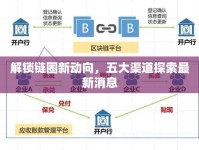解鎖鏈圈新動(dòng)向，五大渠道探索最新消息