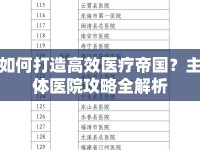 如何打造高效醫(yī)療帝國？主體醫(yī)院攻略全解析