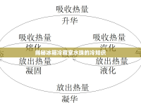 揭秘冰箱冷藏室水珠的冷知識