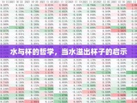 水與杯的哲學(xué)，當(dāng)水溢出杯子的啟示