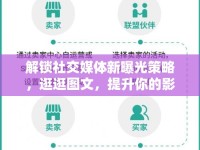 解鎖社交媒體新曝光策略，逛逛圖文，提升你的影響力
