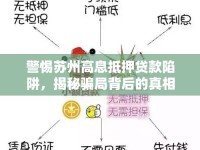 警惕蘇州高息抵押貸款陷阱，揭秘騙局背后的真相