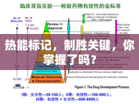 熱能標(biāo)記，制勝關(guān)鍵，你掌握了嗎？