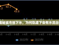 揭秘城市地下水，為何軌道下會有水流出？