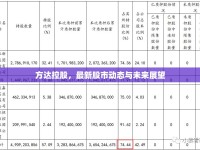方達(dá)控股，最新股市動態(tài)與未來展望