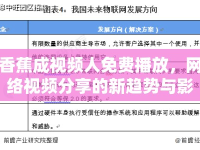 香蕉成視頻人免費播放，網(wǎng)絡視頻分享的新趨勢與影響