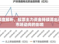 深度解析，股票主力資金持續(xù)流出對市場動向的影響