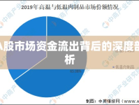 A股市場(chǎng)資金流出背后的深度剖析