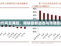 油價風云再起，揭秘最新動態(tài)與市場影響