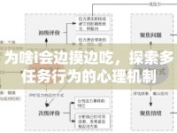 為啥i會邊摸邊吃，探索多任務(wù)行為的心理機(jī)制