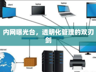 內(nèi)網(wǎng)曝光臺，透明化管理的雙刃劍