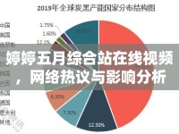 婷婷五月綜合站在線視頻，網(wǎng)絡(luò)熱議與影響分析
