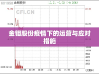 金鉬股份疫情下的運(yùn)營與應(yīng)對措施