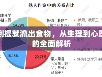 倒提就流出食物，從生理到心理的全面解析