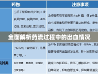 全面解析藥流過(guò)程中的出血情況