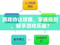 游戲協(xié)議攻略，掌握規(guī)則，暢享游戲樂趣？