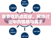 我要吃奶邊吃摸，網(wǎng)絡(luò)討論中的情感與需求