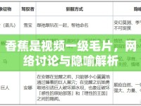 香蕉是視頻一級(jí)毛片，網(wǎng)絡(luò)討論與隱喻解析