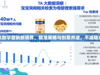 探索數(shù)字營(yíng)銷(xiāo)新境界，精準(zhǔn)策略與創(chuàng)意并進(jìn)，不減曝光量