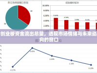 創(chuàng)業(yè)板資金流出總量，透視市場(chǎng)情緒與未來動(dòng)向的窗口