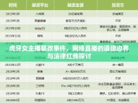 虎牙女主播篡改事件，網(wǎng)絡(luò)直播的道德邊界與法律紅線探討