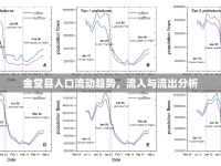 金堂縣人口流動趨勢，流入與流出分析