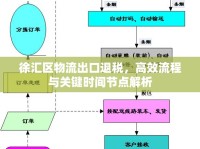 徐匯區(qū)物流出口退稅，高效流程與關(guān)鍵時間節(jié)點(diǎn)解析