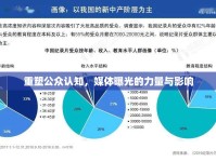 重塑公眾認知，媒體曝光的力量與影響