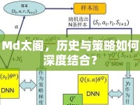 Md太閣，歷史與策略如何深度結(jié)合？