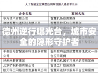 德州逆行曝光臺，城市安全的隱形守護者