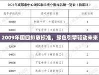 2009年國四排放標(biāo)準(zhǔn)，綠色引擎驅(qū)動未來