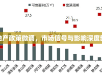 房地產(chǎn)政策微調(diào)，市場信號與影響深度剖析
