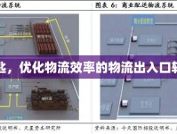智能鑰匙，優(yōu)化物流效率的物流出入口軟件設(shè)計(jì)