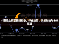 中國鋁業(yè)股票最新動態(tài)，行業(yè)趨勢、政策影響與未來展望