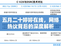 五月二十婷婷在線，網(wǎng)絡(luò)熱議背后的深度解析