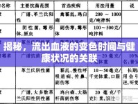 揭秘，流出血液的變色時(shí)間與健康狀況的關(guān)聯(lián)