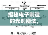 揭秘電子制造的光刻魔法，線路板曝光原理