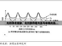 光刻技術(shù)揭秘，光刻膠的曝光區(qū)與非曝光區(qū)