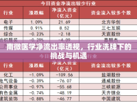 南微醫(yī)學(xué)凈流出率透視，行業(yè)洗牌下的挑戰(zhàn)與機(jī)遇