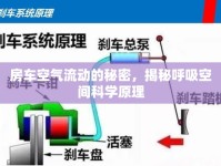 房車空氣流動的秘密，揭秘呼吸空間科學(xué)原理