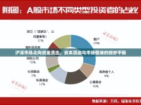 滬深市場(chǎng)北向資金流出，資本流動(dòng)與市場(chǎng)情緒的微妙平衡