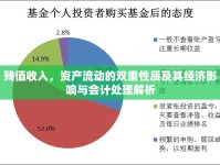 殘值收入，資產(chǎn)流動(dòng)的雙重性質(zhì)及其經(jīng)濟(jì)影響與會(huì)計(jì)處理解析