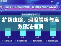 擴陰攻略，深度解析與高效玩法指南
