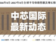 中芯國際最新動態(tài)，引領(lǐng)半導(dǎo)體產(chǎn)業(yè)未來展望的熱點討論