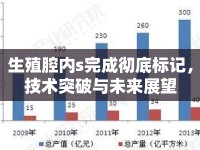 生殖腔內(nèi)s完成徹底標記，技術(shù)突破與未來展望